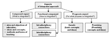 Integrated Approach に対する画像結果