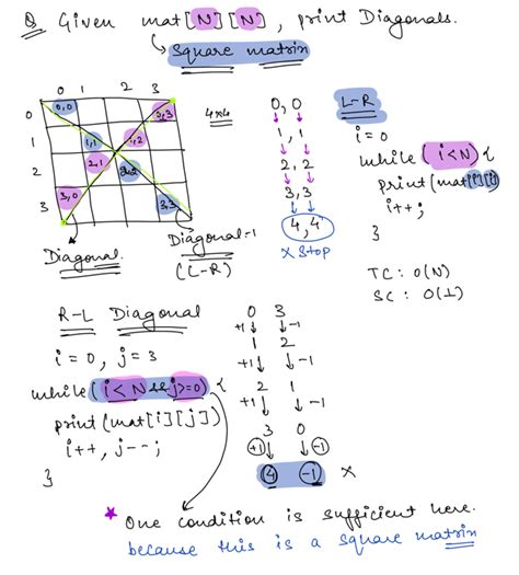 Image result for 2D Sum Matrix