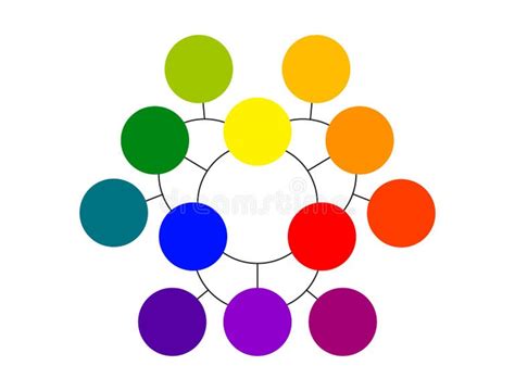 Image result for Basic Color Mixing