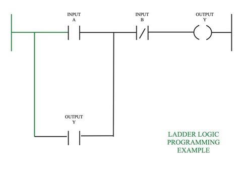 Ladder Programming Flowline に対する画像結果