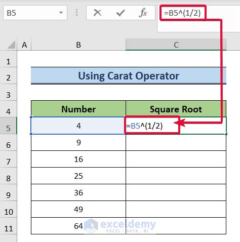 Image result for Square Root Formula in Excel