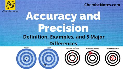Toradh íomhá ar Accuracy Examples
