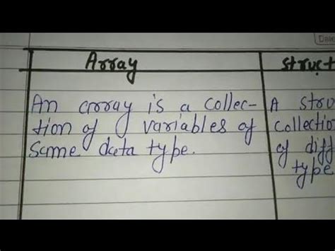 Image result for Difference Between Array And Structure