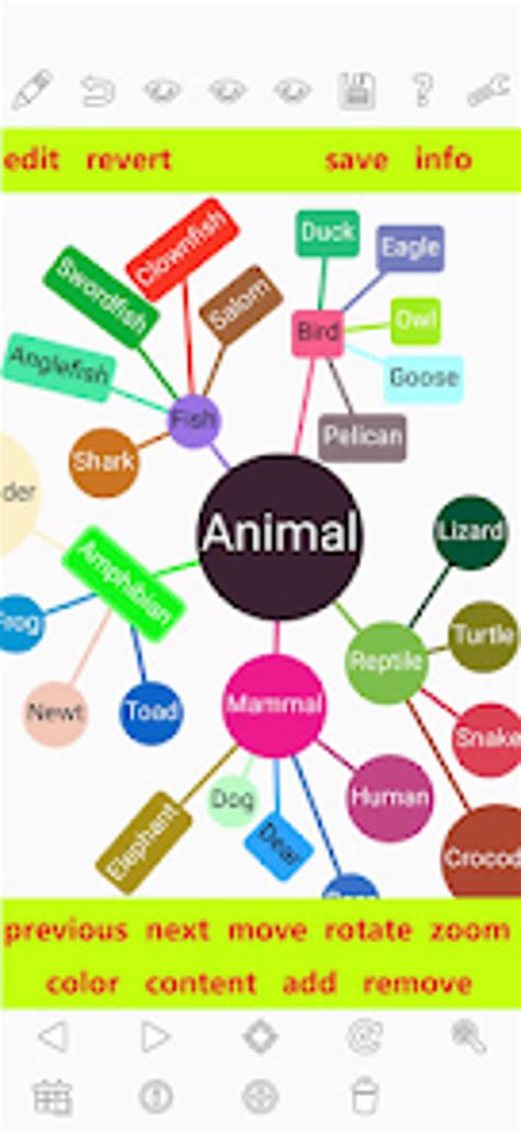 Toradh íomhá ar Full Flow Chart