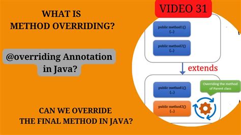 Afbeeldingsresultaten voor Overriding hashCode Method in Java