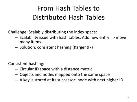 Image result for Distributed Hash Table