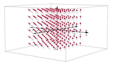 Image result for Drawing Vector Fields