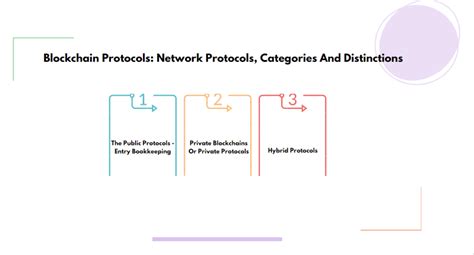 Image result for Blockchain Protocol