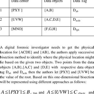 Toradh íomhá ar Graphical Representation of Bisection Method