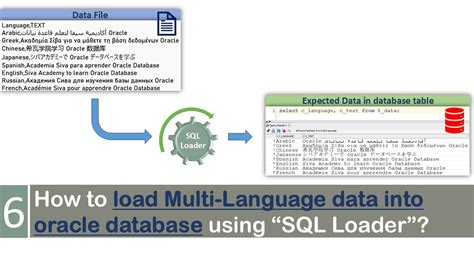 Image result for SQL Loader Load