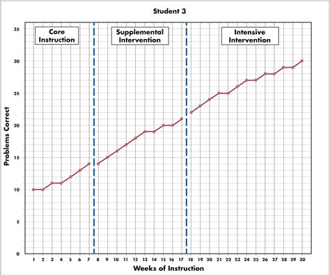 Image result for How to Graph a Function in MATLAB