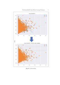 Machine Learning Rainfall Prediction Data Flow Diagram に対する画像結果