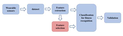 Types of Classification in Ml Example Code に対する画像結果