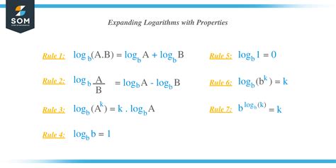 Image result for Logarithmic Properties Examples