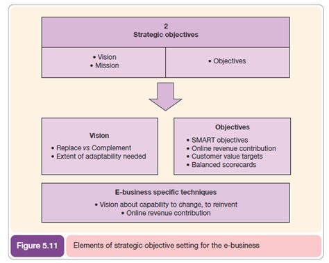 Example of Strategic Objectives of Business に対する画像結果