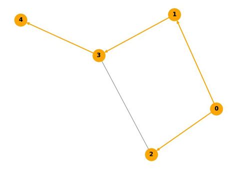 Graph Theory Time Complexity に対する画像結果