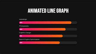 Line Graph Animation に対する画像結果