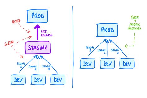 Staging Environment に対する画像結果