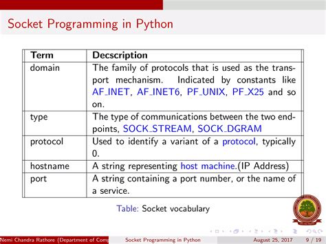 Image result for Diagram for Method Useed in Socket Programming