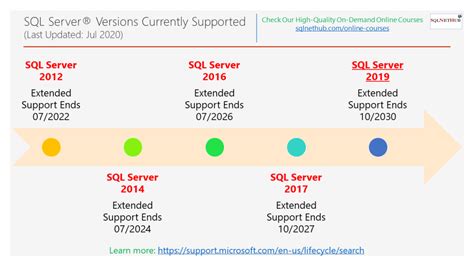 SQL Server All Versions に対する画像結果
