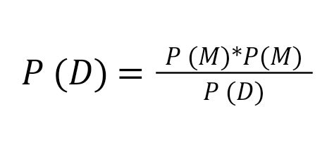 Image result for Bayesian Model Example