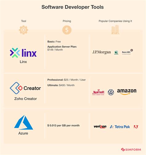 Image result for Application Development Tools List