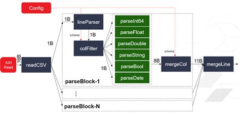 Image result for Report Io as CSV File Xilinx Tcl Command