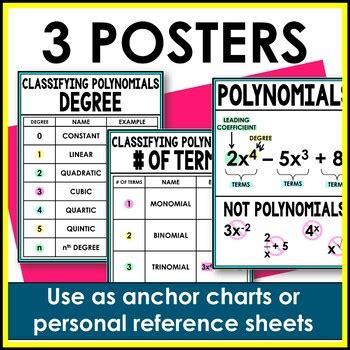 Image result for Cute Chart of Classifying Polynomials