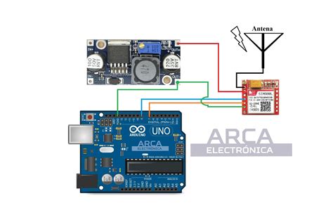 Image result for Sim800l Arduino Code