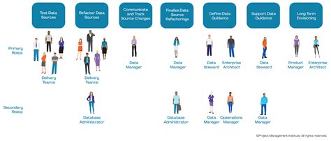 Data Management Workflow に対する画像結果