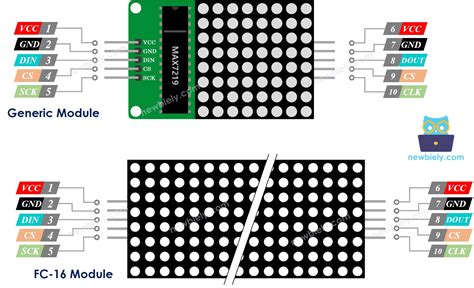 Image result for LED Matrix Arduino Code