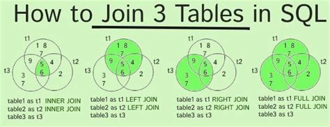 Image result for How to Create a Join Between Two Tables in SQL