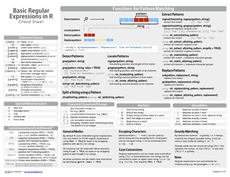Image result for Regex Cheat Sheet PDF