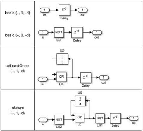 Image result for Simulink Basic Blocks