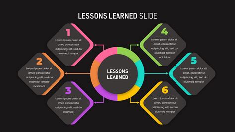 Toradh íomhá ar Lessons Learned Slide