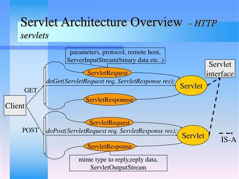 Image result for Java Web Server