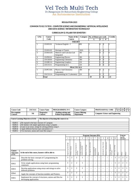C Programming Syllabus.pdf に対する画像結果