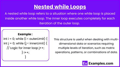 Image result for Nested Loop at Shivaling