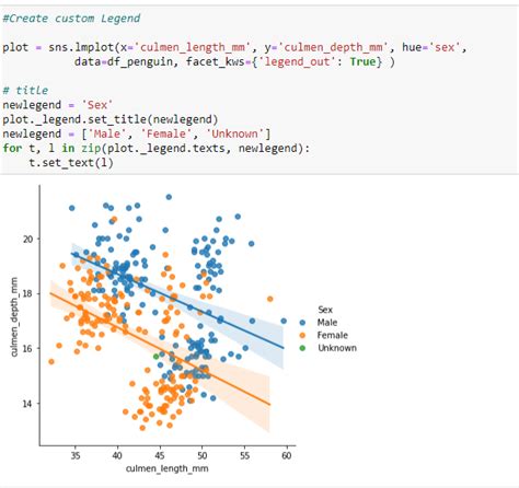 Scatter Plot Python with String Values に対する画像結果