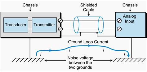 Image result for Ground Loop Currents