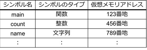 Program Synopsis Symbol に対する画像結果