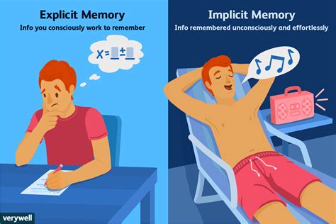 Implicit Memory System に対する画像結果