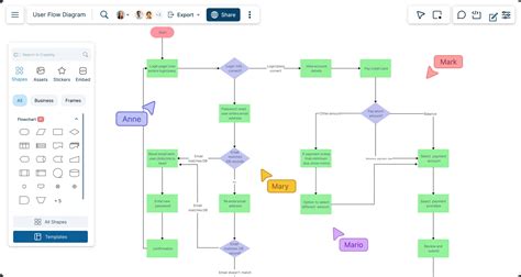 User Flow Maker | User Flow Diagram Tool | User Flow Tool | Creately