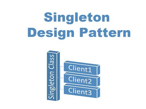 Java Design Pattern Medium に対する画像結果