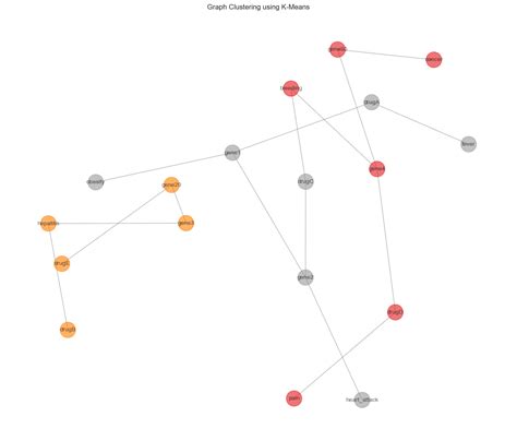 Afbeeldingsresultaten voor Interactive 3D Graphs Python