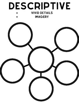 Organizational Text Structures に対する画像結果