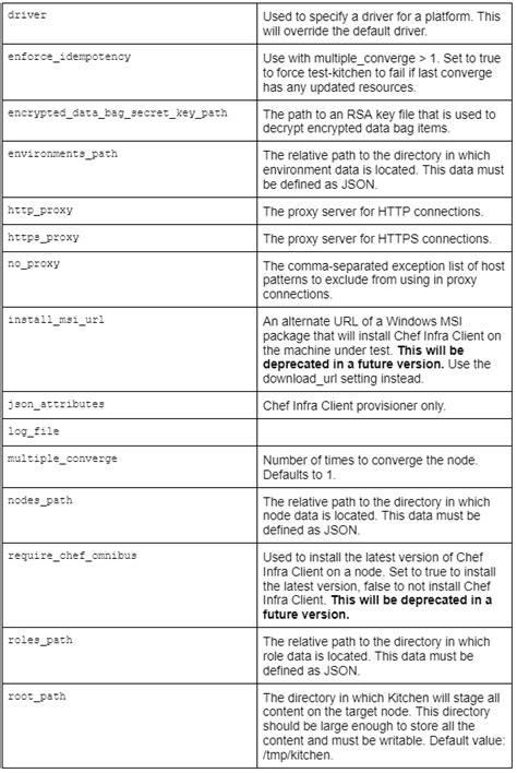 What Is a Yml File に対する画像結果