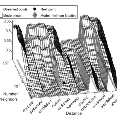 Toradh íomhá ar Objective Data Model