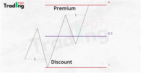 Image result for PD Array Matrix