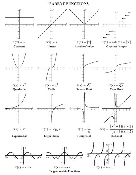 Image result for Parent Rule Calculus
